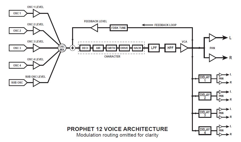 Prophet 12 diagram