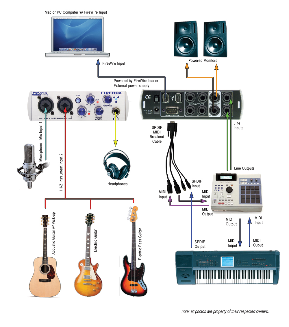 FIREBOX - PreSonus FireBox - Audiofanzine