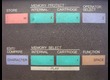 Vends Notes touches cartes mere alimentation etc pieces electroniques nappes DX7 Browny 