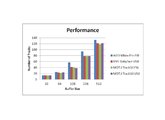 Benchmark graph