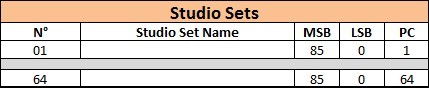 01 Adressage Studio Sets
