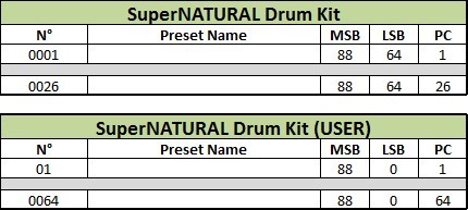 04 Adressage SuperNatural Drum Kit