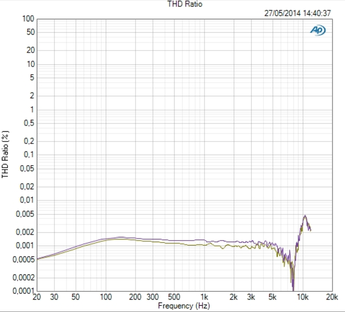 Yfx forex
