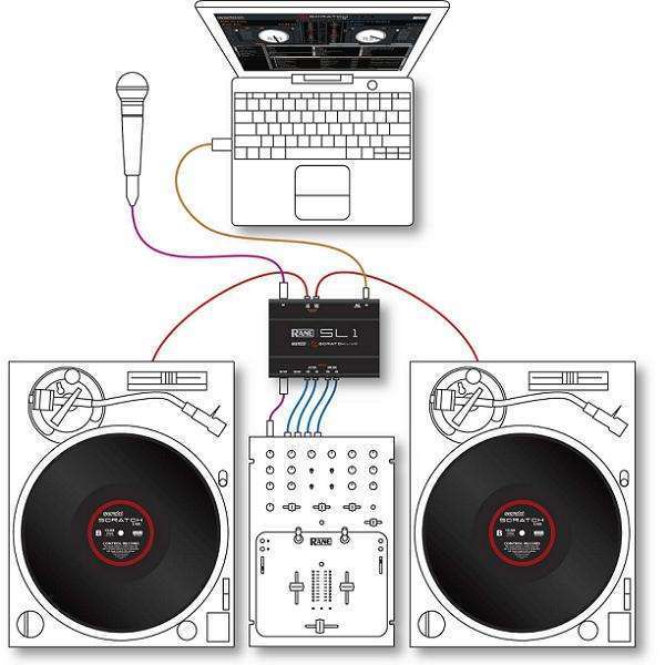 Rane Serato Scratch Live bitin images