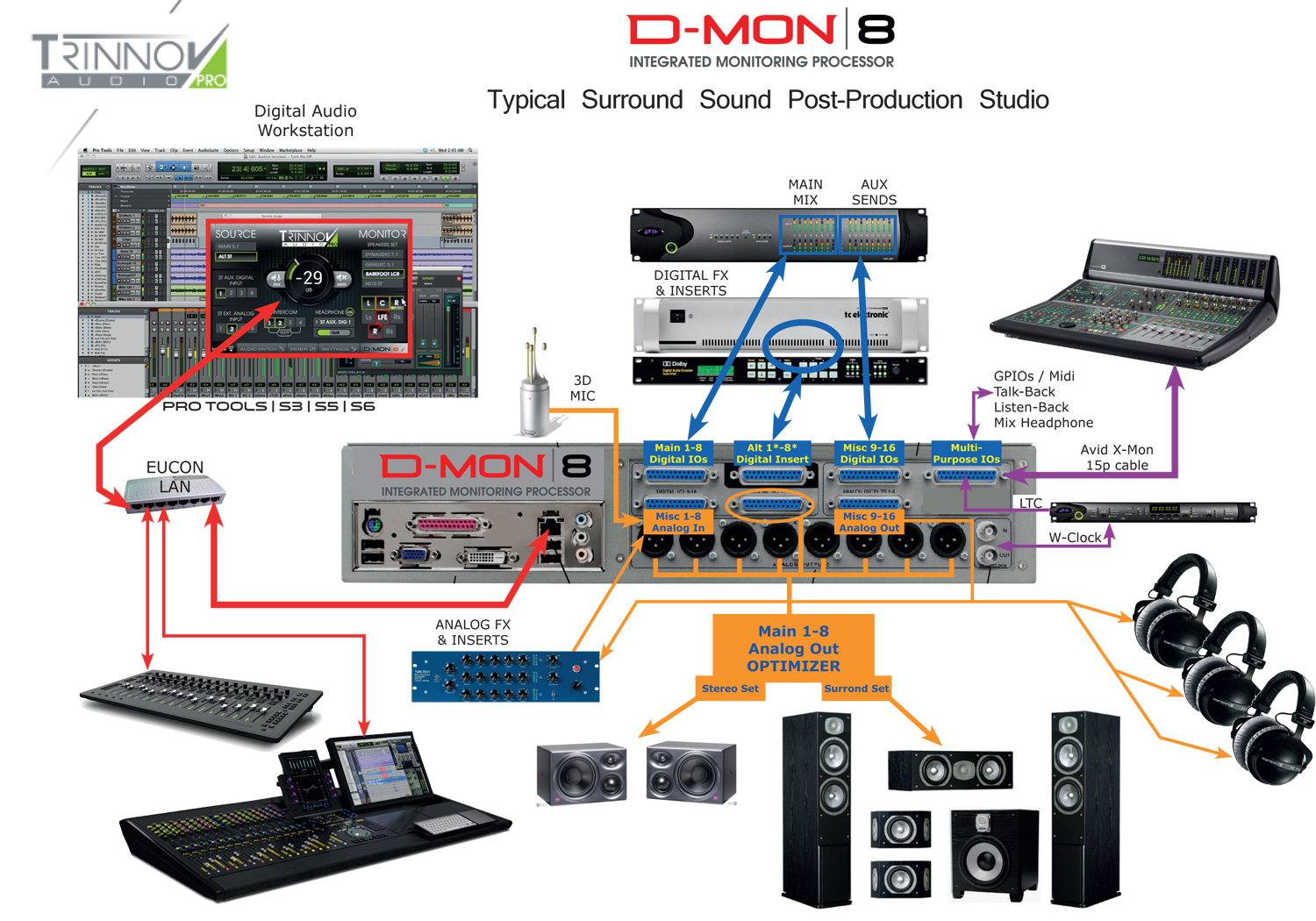 Trinnov Audio Pro D-Mon studio integrated multichannel monitoring ...