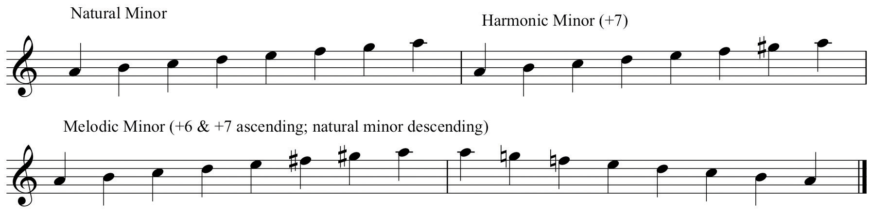 bass clef e flat major scale
