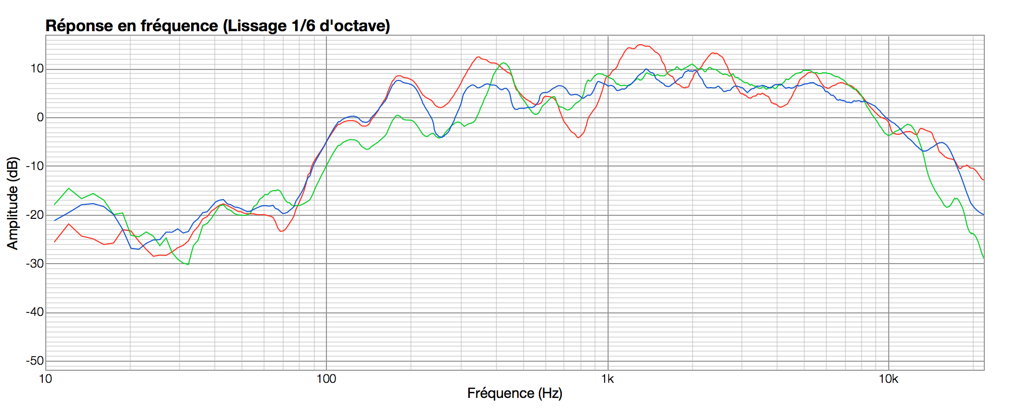Avantone Mixcube Frequency Response Chart