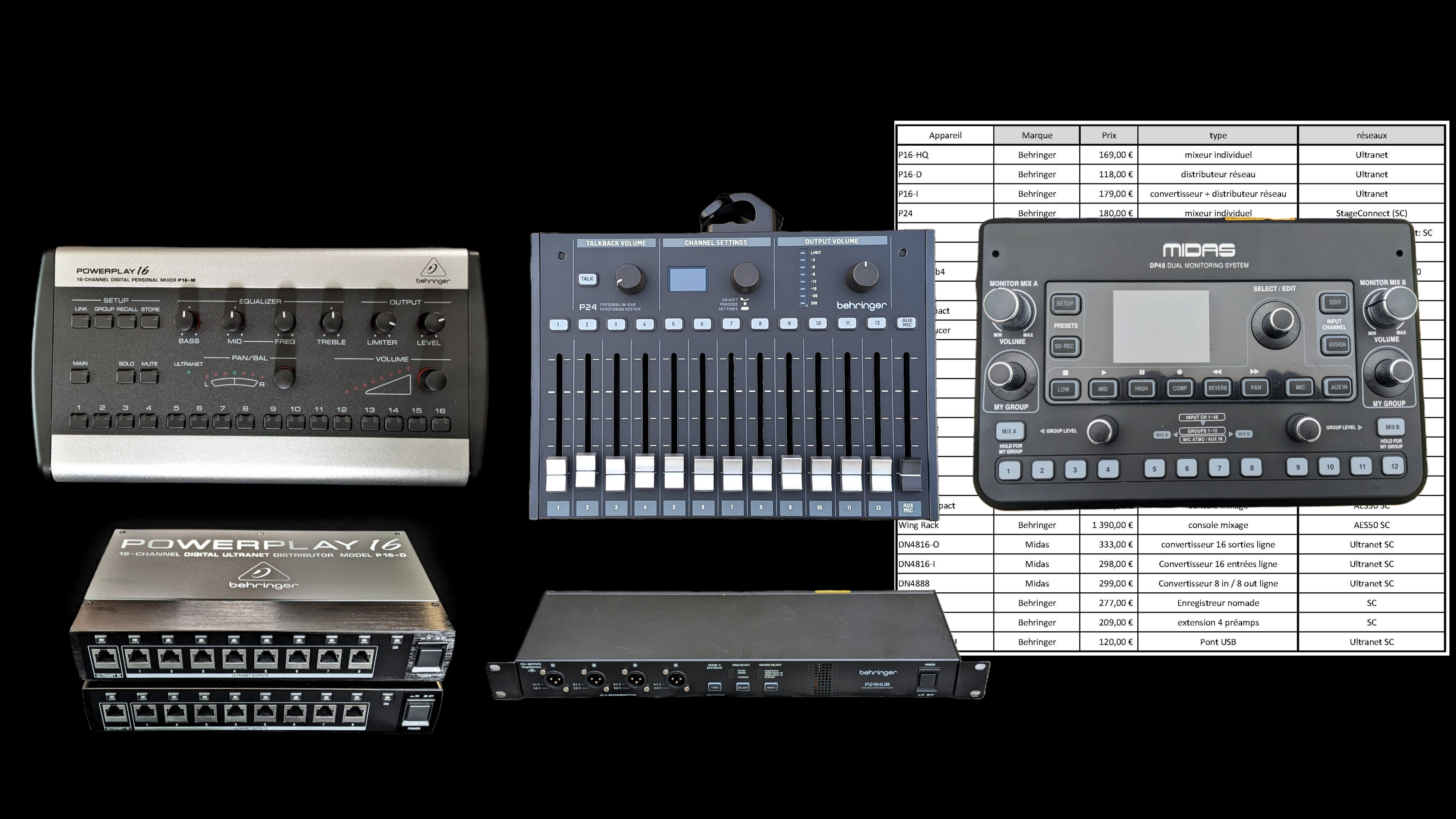 comparatif mixeurs individuels behringer midas comparatif mixeurs individuels behringer midas