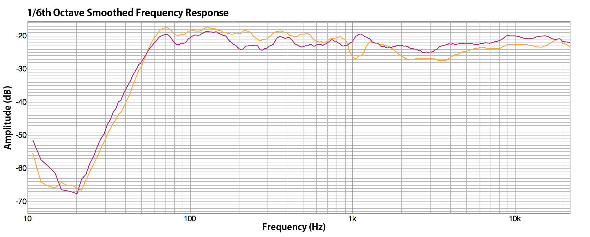 krk rokit 8 g3 frequency response