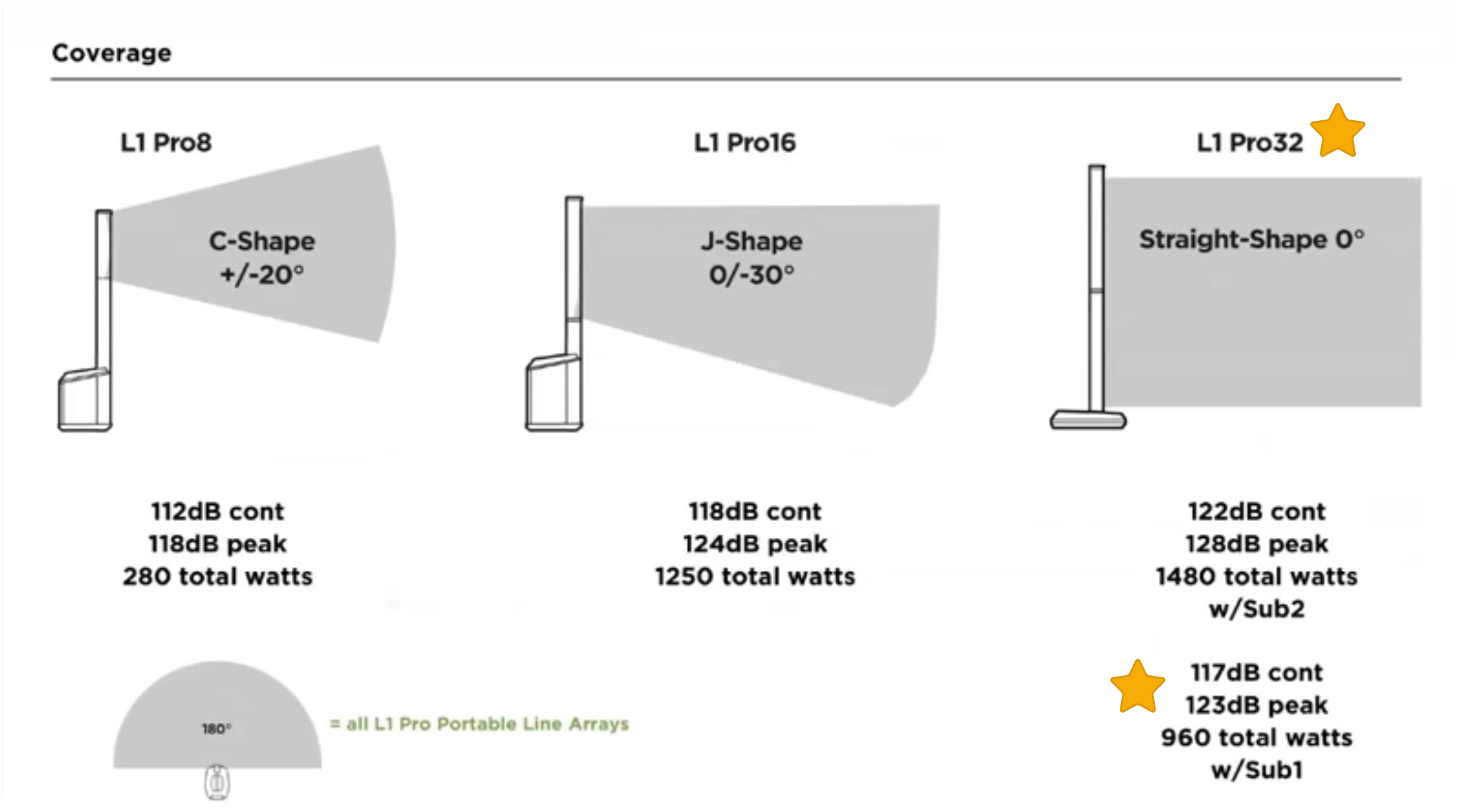 L1 Pro16 - Bose L1 Pro16 - Audiofanzine