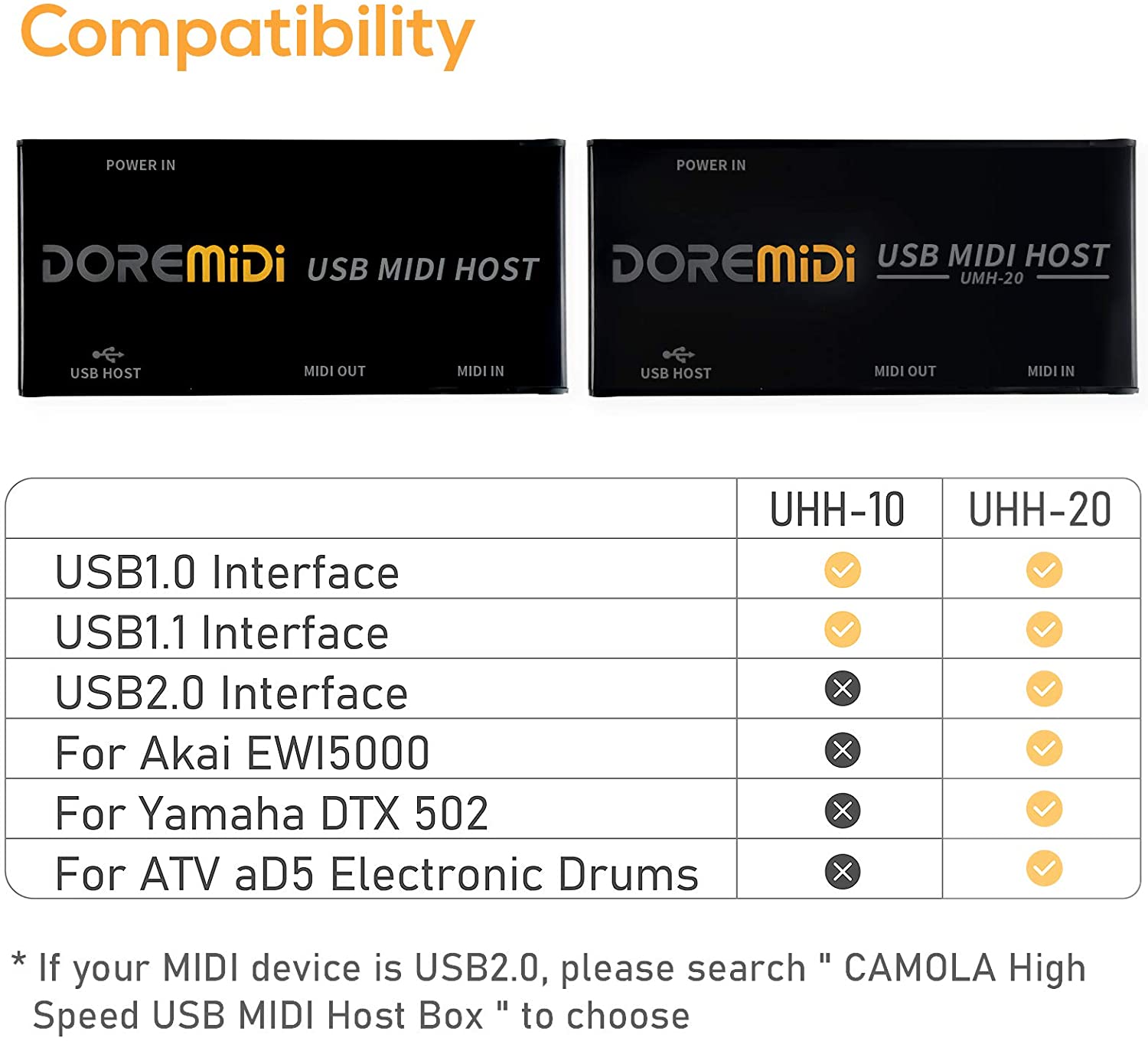 DOREMiDi High-Speed USB MIDI Host Box UMH-21 and USB HUB 2.0 Hi-Speed 4 USB  Ports Hub