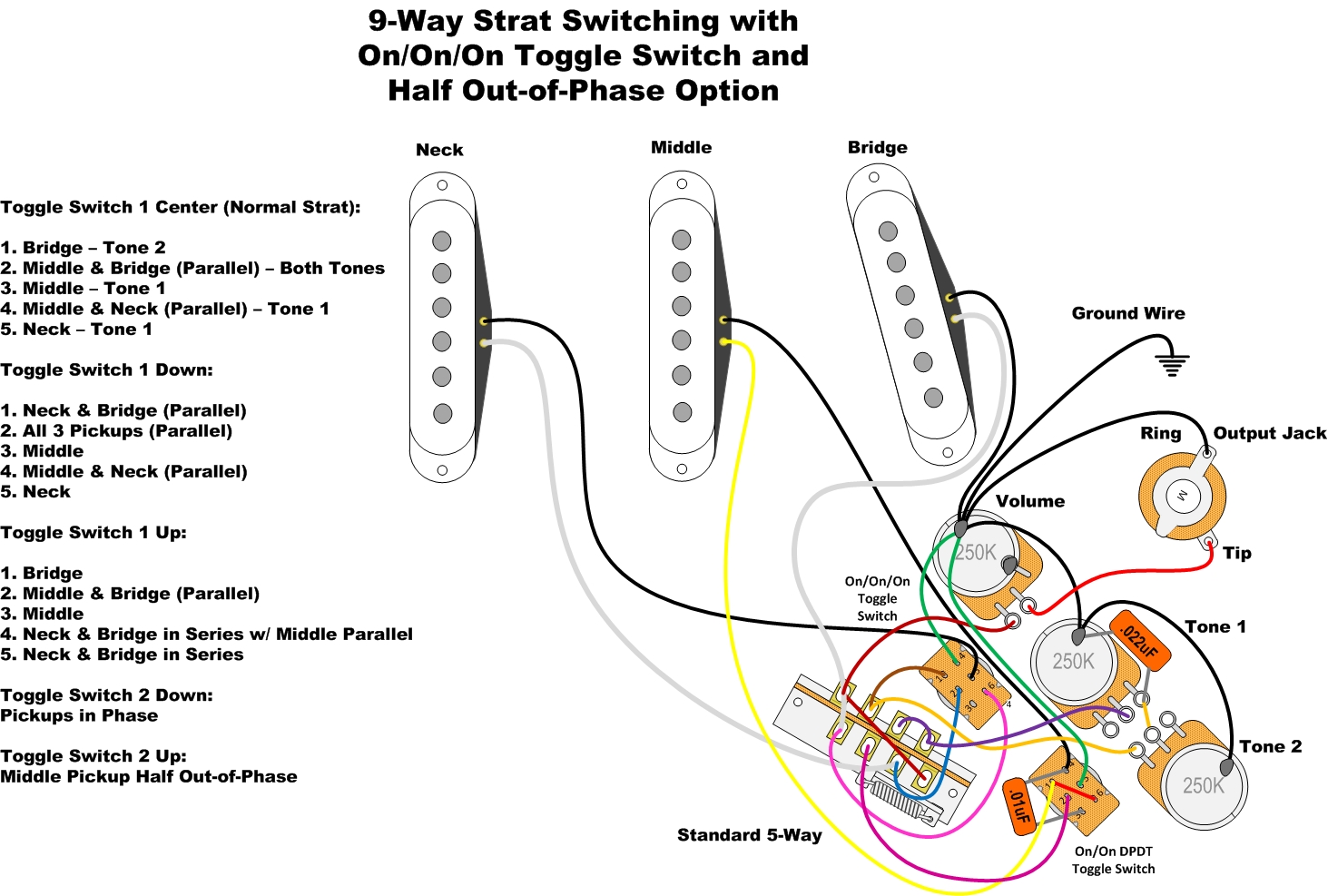 Fender American Strat S1 Wiring Diagram - Database - Wiring Diagram Sample