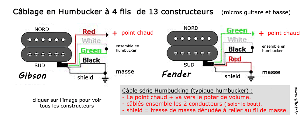 guitares-de-forme-lp-5909420.gif