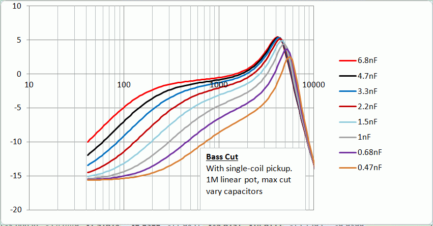 guitares-electriques-solid-body-6028828.gif