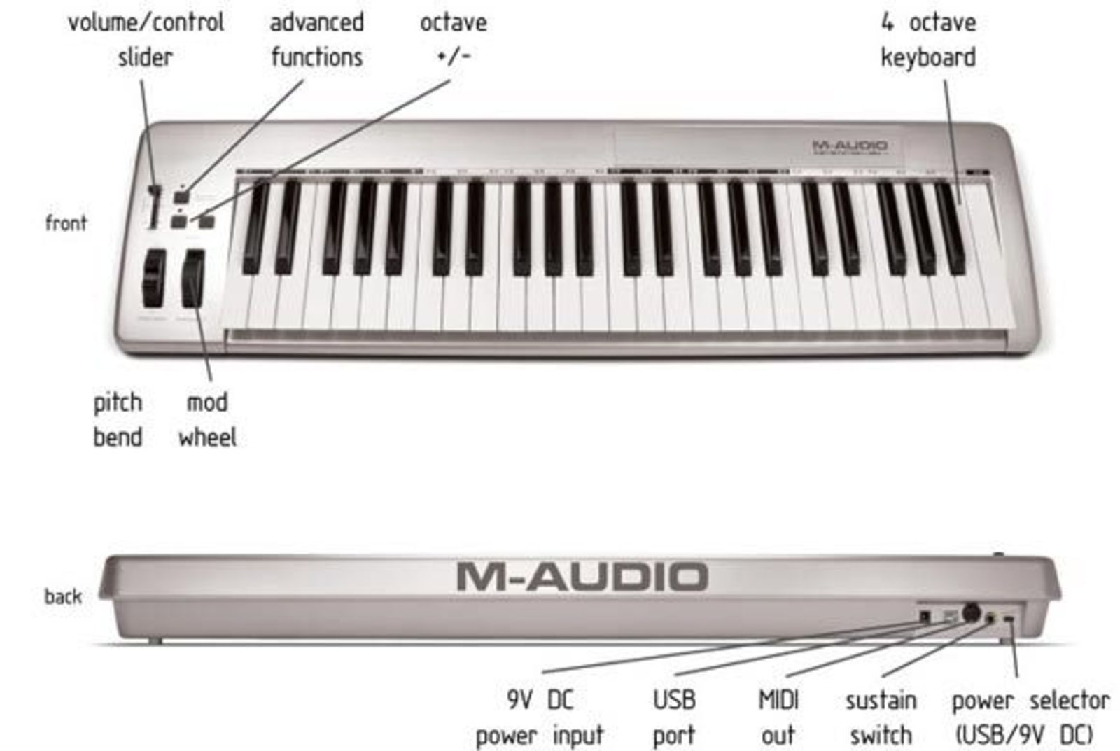 m-audio keystation 49e drivers for mac