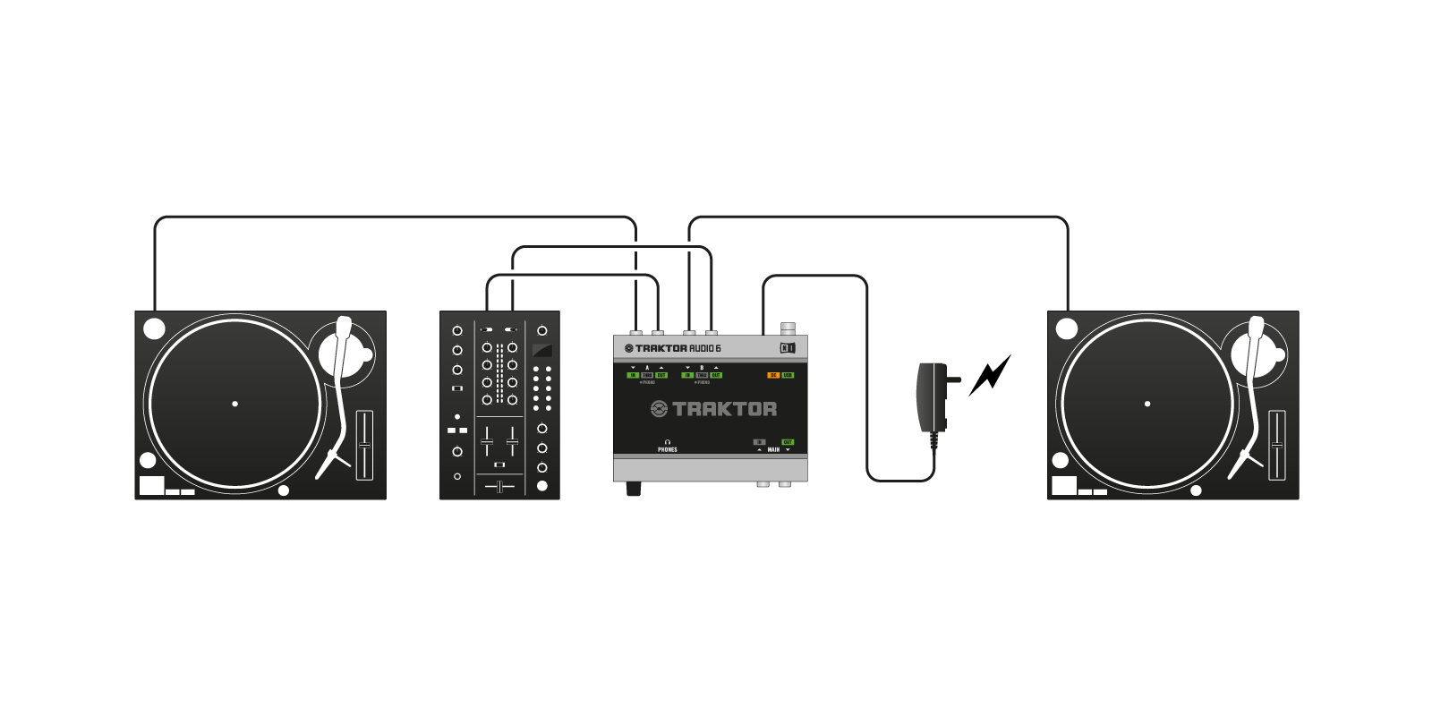 Traktor Scratch Pro With Spotify