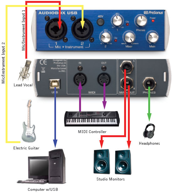 Presonus audiobox usb настройка