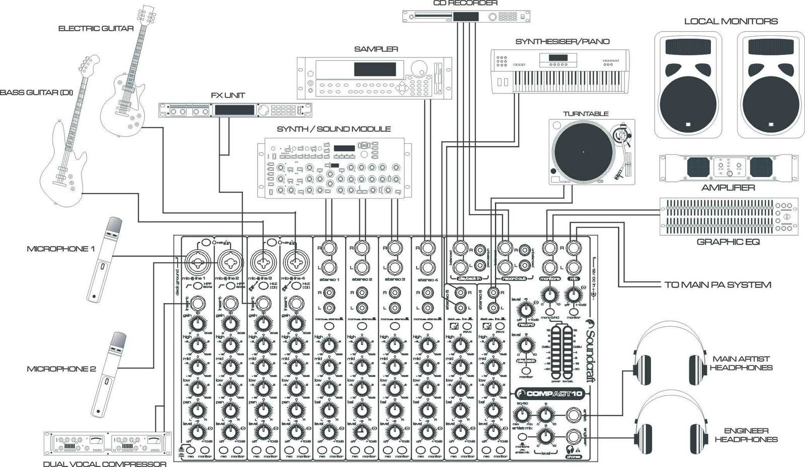 Soundcraft signature 10 схема