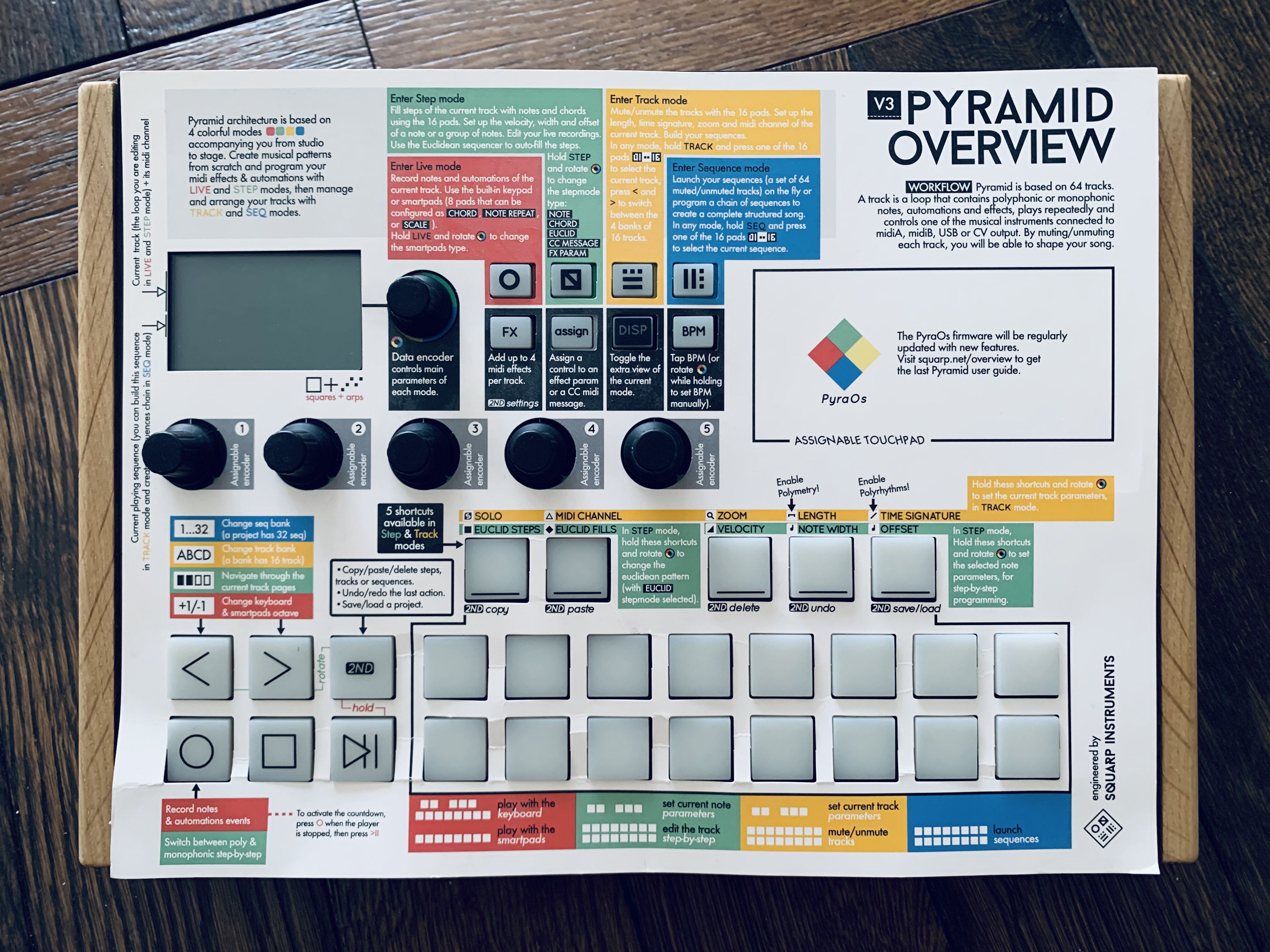 Pyramid - Squarp Instruments Pyramid - Audiofanzine