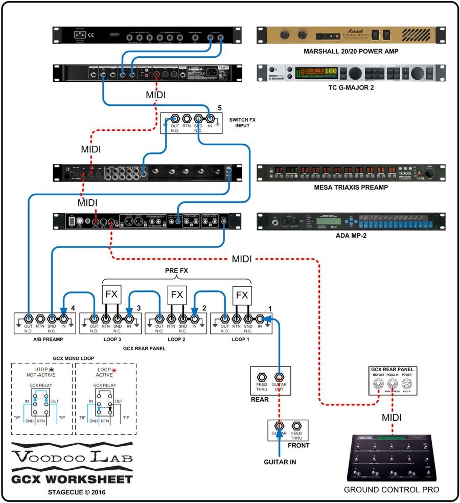 GCX Audio Switcher - Voodoo Lab GCX Audio Switcher