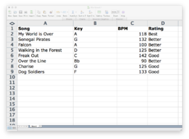 List List