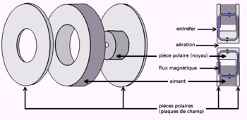 Assemblage Aimant Assemblage Aimant