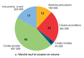 Graphique 1 volume Graphique 1 volume