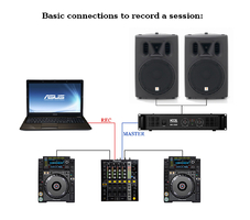 Getting the Most of your Mixer when Recording DJ Mixes - Audiofanzine
