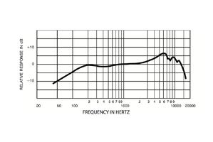 shure sm57 audiofanzine frequency graph response courtesy spotlight gear classic