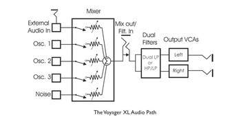 Moog MiniMoog Voyager XL