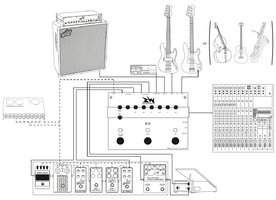 Ruppert Musical Instruments Basswitch IQ DI
