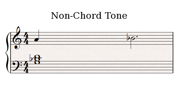 chord-tones-non-chord-tones-passing-tones-and-more-audiofanzine