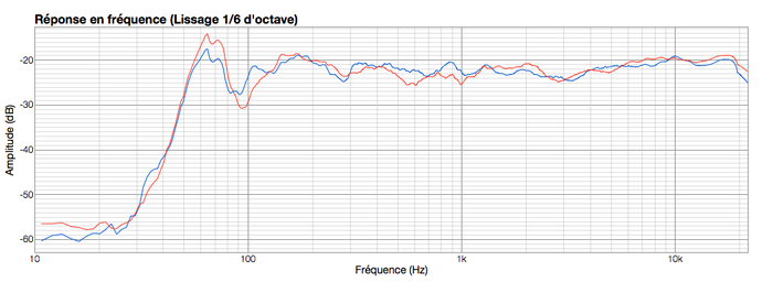 PreSonus R65 : ADAM (red) Preso (blue) PreSonus R65 : ADAM (red) Preso (blue)