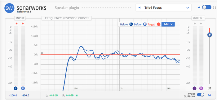 Focal Trio6 Be : Trio Focus