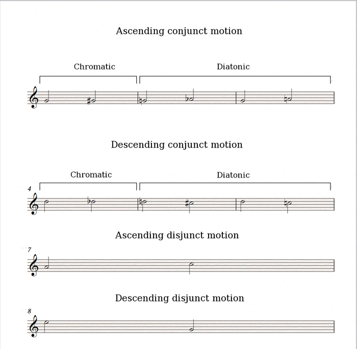 Definition Of Disjunct In Music - DEFINITION JKS