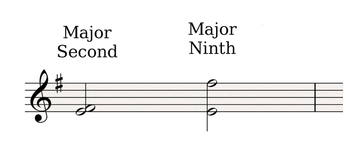 Consonance and Dissonance - Audiofanzine