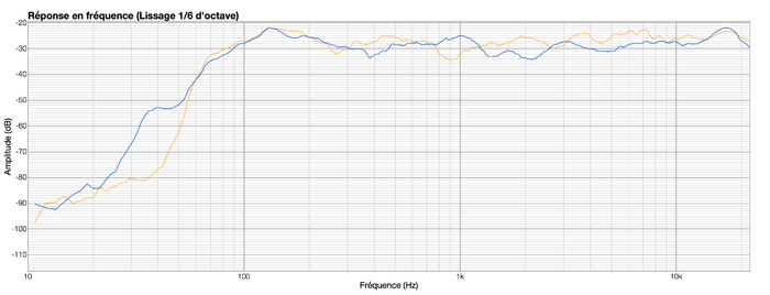Eve Audio SC203 : SC203 (orange) vs LYD7 (bleu) Eve Audio SC203 : SC203 (orange) vs LYD7 (bleu)