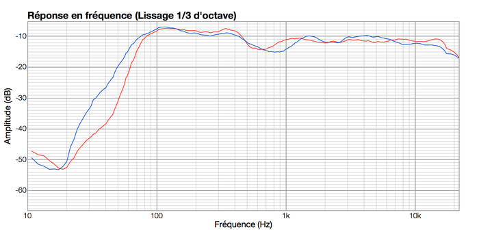 Mackie XR624 : XR624(blue)vsLYD7(red)