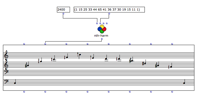 OMHarmoniques