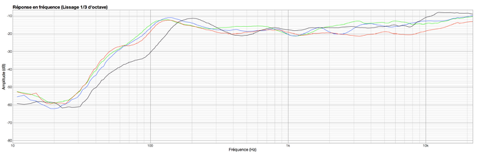M-Audio AV32 : Alesis(black)MAudio(red)Mackie(green)Presonus(blue)
