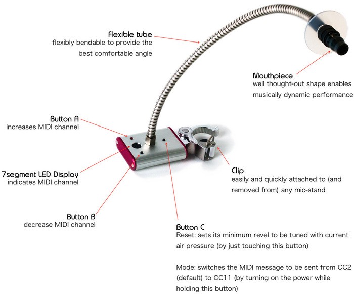 Breath Controler