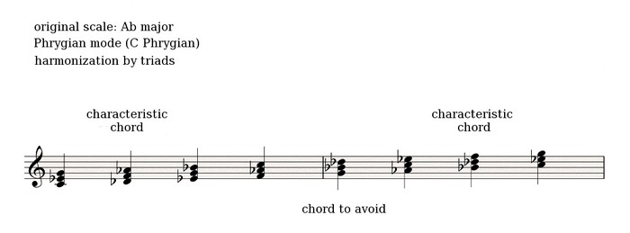 Harmonic rules for the Phrygian, Lydian and Mixolydian modes - Audiofanzine