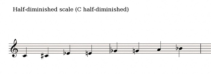 Altered modes, the specific case of the halfdiminished scale