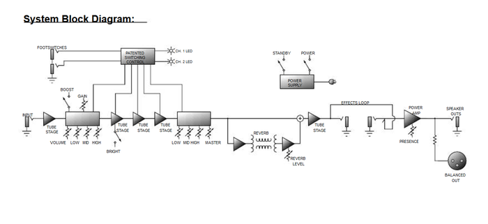 amplification-guitare-2937874.png