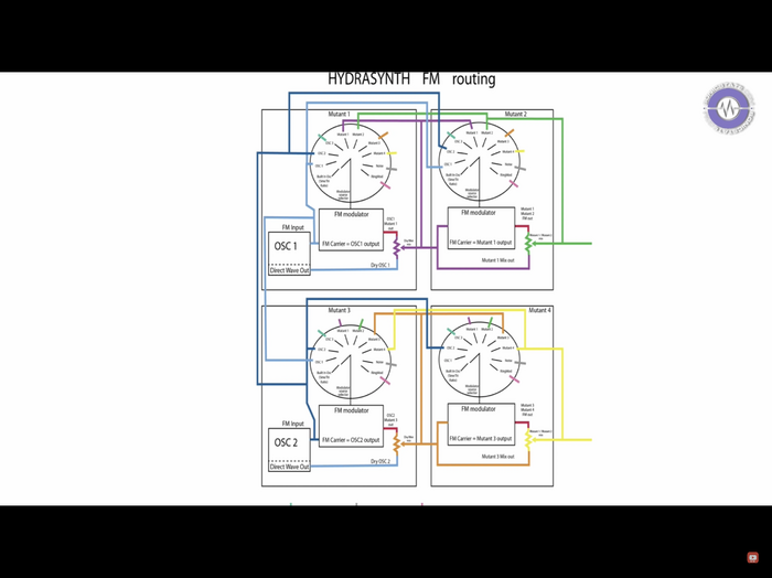 ashun-sound-machines-hydrasynth-3237560.png