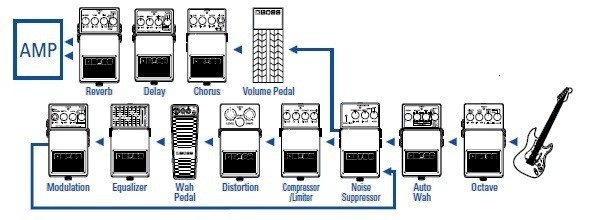 Boss ns 2 noise suppressor схема