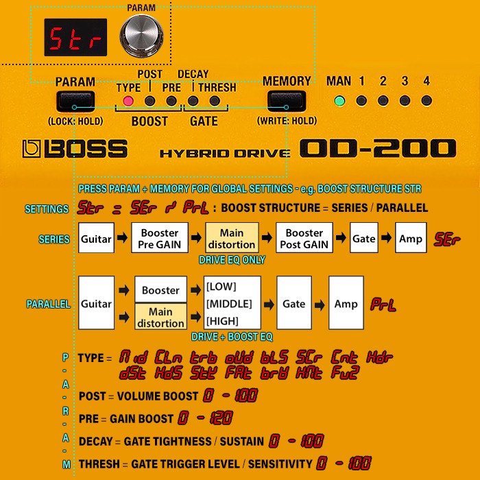 boss-od-200-hybrid-overdrive-3730535.jpg