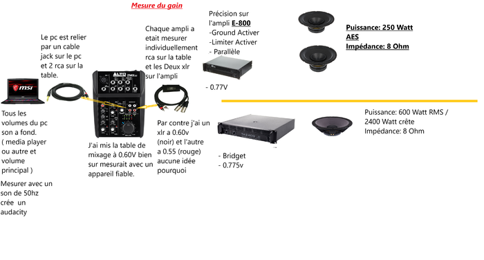 construction-d-enceintes-2552008.png