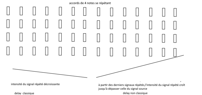 delays-echos-logiciels-2520133.png