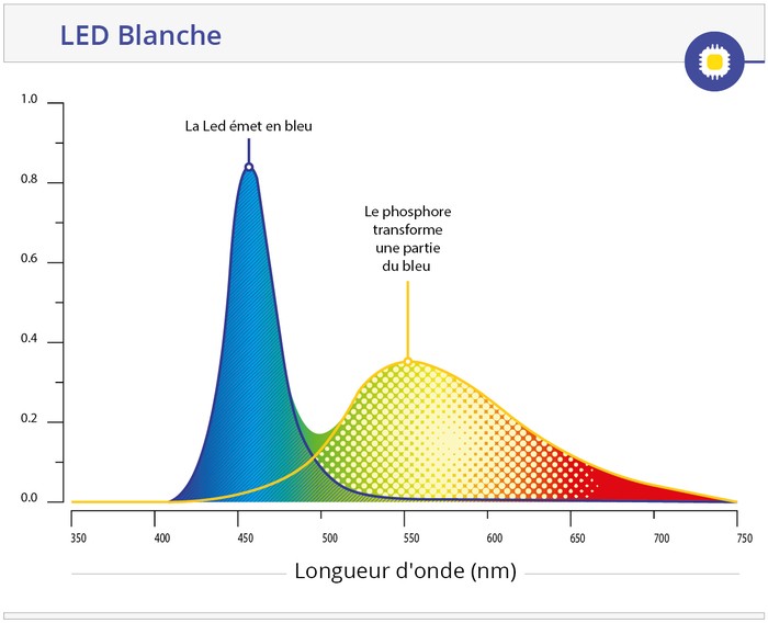 eclairage-2336340.jpg